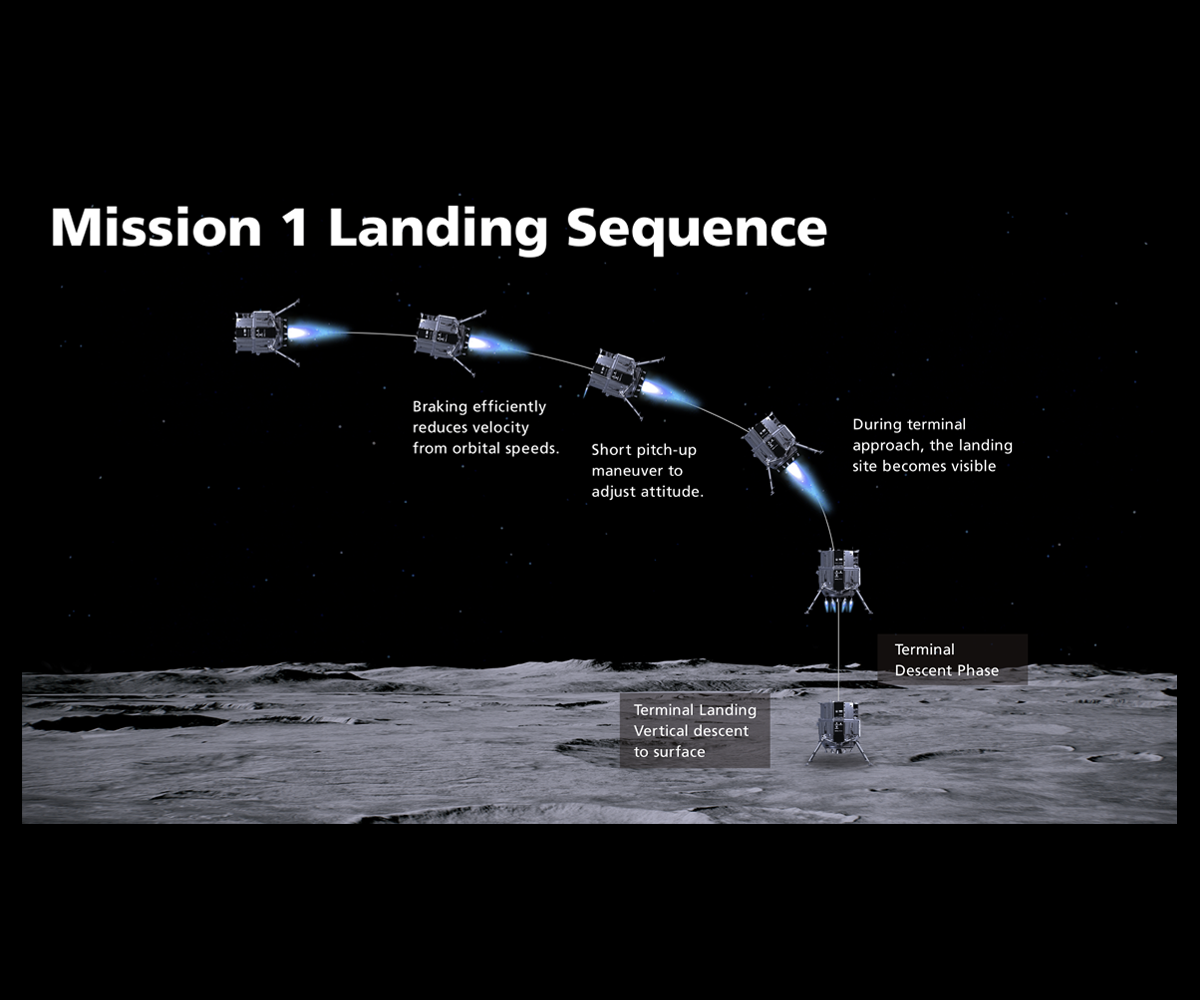 ispace mission 1 landing sequence