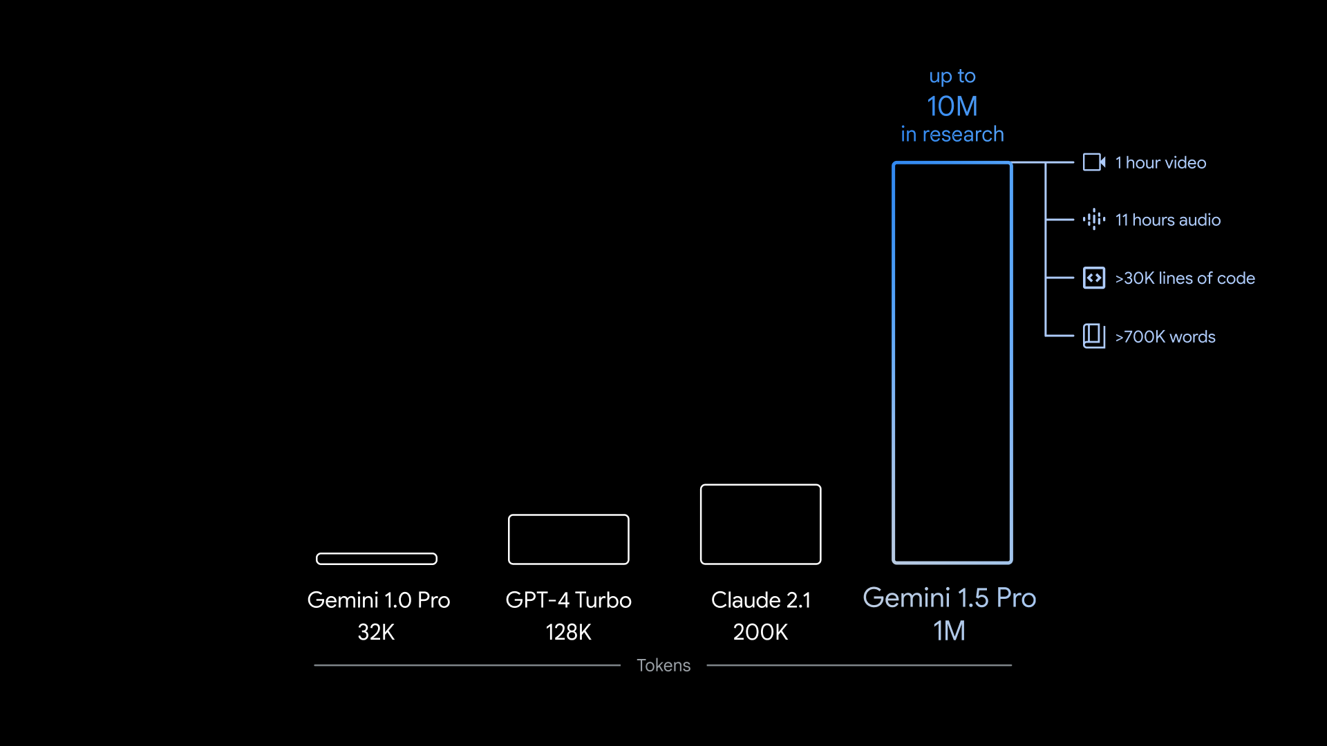 Google Gemini 1.5 Pro