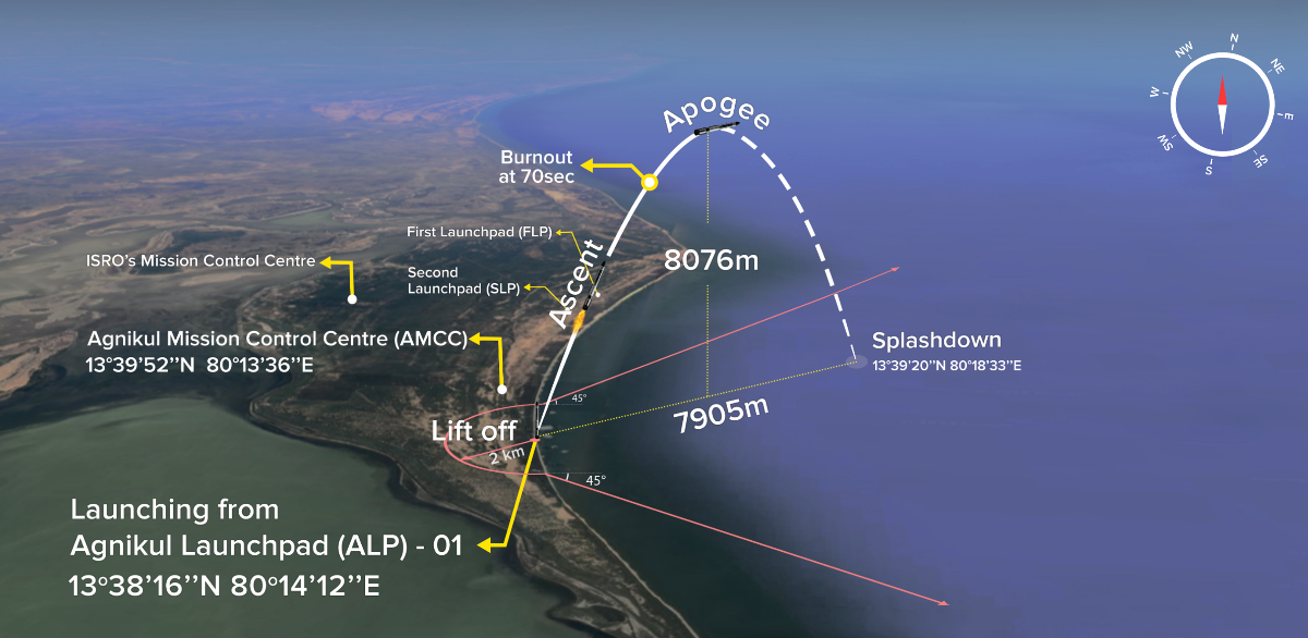 Agnikul Agnibaan SoRTeD 3D-printed rocket launch trajectory