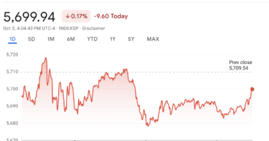 Oil prices jump and Wall Street slides as investors eye Middle East tensions