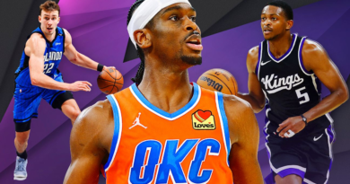 NBA Power Rankings: OKC battles out West, Magic ascend in the East