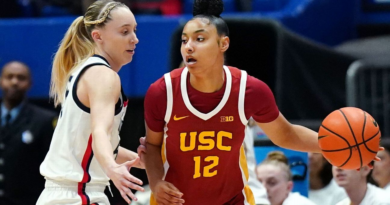 Win vs. UConn propels USC women to 4th in poll