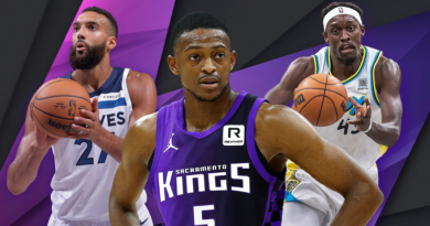 NBA Power Rankings: Kings, Pistons trend up while Warriors sink